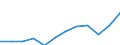 Währung: Million Euro / ZB_Position: Primäreinkommen / Sektor (ESVG 2010): Volkswirtschaft / Sektor (ESVG 2010): Volkswirtschaft / Saisonbereinigung: Unbereinigte Daten (d.h. weder saisonbereinigte noch kalenderbereinigte Daten) / Bestand oder Fluss: Einnahmen / Geopolitische Partnereinheit: Rest der Welt / Geopolitische Meldeeinheit: Italien