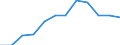 Währung: Million Euro / ZB_Position: Primäreinkommen / Sektor (ESVG 2010): Volkswirtschaft / Sektor (ESVG 2010): Volkswirtschaft / Saisonbereinigung: Unbereinigte Daten (d.h. weder saisonbereinigte noch kalenderbereinigte Daten) / Bestand oder Fluss: Einnahmen / Geopolitische Partnereinheit: Rest der Welt / Geopolitische Meldeeinheit: Luxemburg