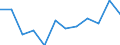 Währung: Million Euro / ZB_Position: Primäreinkommen / Sektor (ESVG 2010): Volkswirtschaft / Sektor (ESVG 2010): Volkswirtschaft / Saisonbereinigung: Unbereinigte Daten (d.h. weder saisonbereinigte noch kalenderbereinigte Daten) / Bestand oder Fluss: Einnahmen / Geopolitische Partnereinheit: Rest der Welt / Geopolitische Meldeeinheit: Österreich