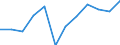 Währung: Million Euro / ZB_Position: Primäreinkommen / Sektor (ESVG 2010): Volkswirtschaft / Sektor (ESVG 2010): Volkswirtschaft / Saisonbereinigung: Unbereinigte Daten (d.h. weder saisonbereinigte noch kalenderbereinigte Daten) / Bestand oder Fluss: Einnahmen / Geopolitische Partnereinheit: Rest der Welt / Geopolitische Meldeeinheit: Slowakei