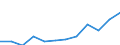 Währung: Million Euro / ZB_Position: Primäreinkommen / Sektor (ESVG 2010): Volkswirtschaft / Sektor (ESVG 2010): Volkswirtschaft / Saisonbereinigung: Unbereinigte Daten (d.h. weder saisonbereinigte noch kalenderbereinigte Daten) / Bestand oder Fluss: Einnahmen / Geopolitische Partnereinheit: Rest der Welt / Geopolitische Meldeeinheit: Finnland