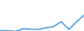 Währung: Million Euro / ZB_Position: Primäreinkommen / Sektor (ESVG 2010): Volkswirtschaft / Sektor (ESVG 2010): Volkswirtschaft / Saisonbereinigung: Unbereinigte Daten (d.h. weder saisonbereinigte noch kalenderbereinigte Daten) / Bestand oder Fluss: Einnahmen / Geopolitische Partnereinheit: Rest der Welt / Geopolitische Meldeeinheit: Bosnien und Herzegowina