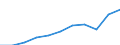 Währung: Million Euro / ZB_Position: Primäreinkommen / Sektor (ESVG 2010): Volkswirtschaft / Sektor (ESVG 2010): Volkswirtschaft / Saisonbereinigung: Unbereinigte Daten (d.h. weder saisonbereinigte noch kalenderbereinigte Daten) / Bestand oder Fluss: Einnahmen / Geopolitische Partnereinheit: Rest der Welt / Geopolitische Meldeeinheit: Montenegro