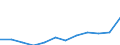 Währung: Million Euro / ZB_Position: Primäreinkommen / Sektor (ESVG 2010): Volkswirtschaft / Sektor (ESVG 2010): Volkswirtschaft / Saisonbereinigung: Unbereinigte Daten (d.h. weder saisonbereinigte noch kalenderbereinigte Daten) / Bestand oder Fluss: Einnahmen / Geopolitische Partnereinheit: Rest der Welt / Geopolitische Meldeeinheit: Türkei