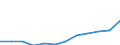 Währung: Million Euro / ZB_Position: Primäreinkommen / Sektor (ESVG 2010): Volkswirtschaft / Sektor (ESVG 2010): Volkswirtschaft / Saisonbereinigung: Unbereinigte Daten (d.h. weder saisonbereinigte noch kalenderbereinigte Daten) / Bestand oder Fluss: Einnahmen / Geopolitische Partnereinheit: Rest der Welt / Geopolitische Meldeeinheit: Kosovo*