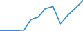 Currency: Million euro / Balance of payments item: Primary income / Sector (ESA 2010): Total economy / Counterpart sector (ESA 2010): Total economy / Seasonal adjustment: Unadjusted data (i.e. neither seasonally adjusted nor calendar adjusted data) / Stock or flow: Credit / Geopolitical entity (partner): Rest of the world / Geopolitical entity (reporting): Malta