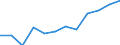 Currency: Million euro / Balance of payments item: Primary income / Sector (ESA 2010): Total economy / Counterpart sector (ESA 2010): Total economy / Seasonal adjustment: Unadjusted data (i.e. neither seasonally adjusted nor calendar adjusted data) / Stock or flow: Credit / Geopolitical entity (partner): Rest of the world / Geopolitical entity (reporting): Austria