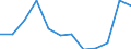 Currency: Million euro / Balance of payments item: Primary income / Sector (ESA 2010): Total economy / Counterpart sector (ESA 2010): Total economy / Seasonal adjustment: Unadjusted data (i.e. neither seasonally adjusted nor calendar adjusted data) / Stock or flow: Credit / Geopolitical entity (partner): Rest of the world / Geopolitical entity (reporting): Iceland