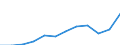 Währung: Million Euro / ZB_Position: Primäreinkommen / Sektor (ESVG 2010): Volkswirtschaft / Sektor (ESVG 2010): Volkswirtschaft / Saisonbereinigung: Unbereinigte Daten (d.h. weder saisonbereinigte noch kalenderbereinigte Daten) / Bestand oder Fluss: Ausgaben / Geopolitische Partnereinheit: Rest der Welt / Geopolitische Meldeeinheit: Europäische Union - 27 Länder (ab 2020)