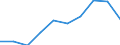 Währung: Million Euro / ZB_Position: Primäreinkommen / Sektor (ESVG 2010): Volkswirtschaft / Sektor (ESVG 2010): Volkswirtschaft / Saisonbereinigung: Unbereinigte Daten (d.h. weder saisonbereinigte noch kalenderbereinigte Daten) / Bestand oder Fluss: Ausgaben / Geopolitische Partnereinheit: Rest der Welt / Geopolitische Meldeeinheit: Euroraum - 19 Länder (2015-2022)