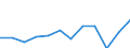 Currency: Million euro / BOP_item: Primary income / Sector (ESA 2010): Total economy / Sector (ESA 2010): Total economy / Seasonal adjustment: Unadjusted data (i.e. neither seasonally adjusted nor calendar adjusted data) / Stock or flow: Debit / Geopolitical entity (partner): Rest of the world / Geopolitical entity (reporting): Belgium