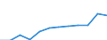 Währung: Million Euro / ZB_Position: Primäreinkommen / Sektor (ESVG 2010): Volkswirtschaft / Sektor (ESVG 2010): Volkswirtschaft / Saisonbereinigung: Unbereinigte Daten (d.h. weder saisonbereinigte noch kalenderbereinigte Daten) / Bestand oder Fluss: Ausgaben / Geopolitische Partnereinheit: Rest der Welt / Geopolitische Meldeeinheit: Bulgarien