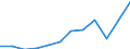 Währung: Million Euro / ZB_Position: Primäreinkommen / Sektor (ESVG 2010): Volkswirtschaft / Sektor (ESVG 2010): Volkswirtschaft / Saisonbereinigung: Unbereinigte Daten (d.h. weder saisonbereinigte noch kalenderbereinigte Daten) / Bestand oder Fluss: Ausgaben / Geopolitische Partnereinheit: Rest der Welt / Geopolitische Meldeeinheit: Tschechien