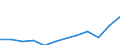 Währung: Million Euro / ZB_Position: Primäreinkommen / Sektor (ESVG 2010): Volkswirtschaft / Sektor (ESVG 2010): Volkswirtschaft / Saisonbereinigung: Unbereinigte Daten (d.h. weder saisonbereinigte noch kalenderbereinigte Daten) / Bestand oder Fluss: Ausgaben / Geopolitische Partnereinheit: Rest der Welt / Geopolitische Meldeeinheit: Estland