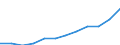 Währung: Million Euro / ZB_Position: Primäreinkommen / Sektor (ESVG 2010): Volkswirtschaft / Sektor (ESVG 2010): Volkswirtschaft / Saisonbereinigung: Unbereinigte Daten (d.h. weder saisonbereinigte noch kalenderbereinigte Daten) / Bestand oder Fluss: Ausgaben / Geopolitische Partnereinheit: Rest der Welt / Geopolitische Meldeeinheit: Irland