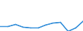 Währung: Million Euro / ZB_Position: Primäreinkommen / Sektor (ESVG 2010): Volkswirtschaft / Sektor (ESVG 2010): Volkswirtschaft / Saisonbereinigung: Unbereinigte Daten (d.h. weder saisonbereinigte noch kalenderbereinigte Daten) / Bestand oder Fluss: Ausgaben / Geopolitische Partnereinheit: Rest der Welt / Geopolitische Meldeeinheit: Spanien