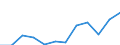 Währung: Million Euro / ZB_Position: Primäreinkommen / Sektor (ESVG 2010): Volkswirtschaft / Sektor (ESVG 2010): Volkswirtschaft / Saisonbereinigung: Unbereinigte Daten (d.h. weder saisonbereinigte noch kalenderbereinigte Daten) / Bestand oder Fluss: Ausgaben / Geopolitische Partnereinheit: Rest der Welt / Geopolitische Meldeeinheit: Kroatien