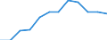 Währung: Million Euro / ZB_Position: Primäreinkommen / Sektor (ESVG 2010): Volkswirtschaft / Sektor (ESVG 2010): Volkswirtschaft / Saisonbereinigung: Unbereinigte Daten (d.h. weder saisonbereinigte noch kalenderbereinigte Daten) / Bestand oder Fluss: Ausgaben / Geopolitische Partnereinheit: Rest der Welt / Geopolitische Meldeeinheit: Luxemburg