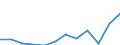 Währung: Million Euro / ZB_Position: Primäreinkommen / Sektor (ESVG 2010): Volkswirtschaft / Sektor (ESVG 2010): Volkswirtschaft / Saisonbereinigung: Unbereinigte Daten (d.h. weder saisonbereinigte noch kalenderbereinigte Daten) / Bestand oder Fluss: Ausgaben / Geopolitische Partnereinheit: Rest der Welt / Geopolitische Meldeeinheit: Ungarn