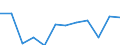 Währung: Million Euro / ZB_Position: Primäreinkommen / Sektor (ESVG 2010): Volkswirtschaft / Sektor (ESVG 2010): Volkswirtschaft / Saisonbereinigung: Unbereinigte Daten (d.h. weder saisonbereinigte noch kalenderbereinigte Daten) / Bestand oder Fluss: Ausgaben / Geopolitische Partnereinheit: Rest der Welt / Geopolitische Meldeeinheit: Österreich