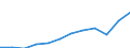 Währung: Million Euro / ZB_Position: Primäreinkommen / Sektor (ESVG 2010): Volkswirtschaft / Sektor (ESVG 2010): Volkswirtschaft / Saisonbereinigung: Unbereinigte Daten (d.h. weder saisonbereinigte noch kalenderbereinigte Daten) / Bestand oder Fluss: Ausgaben / Geopolitische Partnereinheit: Rest der Welt / Geopolitische Meldeeinheit: Polen