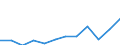 Währung: Million Euro / ZB_Position: Primäreinkommen / Sektor (ESVG 2010): Volkswirtschaft / Sektor (ESVG 2010): Volkswirtschaft / Saisonbereinigung: Unbereinigte Daten (d.h. weder saisonbereinigte noch kalenderbereinigte Daten) / Bestand oder Fluss: Ausgaben / Geopolitische Partnereinheit: Rest der Welt / Geopolitische Meldeeinheit: Finnland