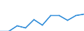 Currency: Million euro / BOP_item: Primary income / Sector (ESA 2010): Total economy / Sector (ESA 2010): Total economy / Seasonal adjustment: Unadjusted data (i.e. neither seasonally adjusted nor calendar adjusted data) / Stock or flow: Debit / Geopolitical entity (partner): Rest of the world / Geopolitical entity (reporting): Montenegro