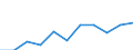 Währung: Million Euro / ZB_Position: Primäreinkommen / Sektor (ESVG 2010): Volkswirtschaft / Sektor (ESVG 2010): Volkswirtschaft / Saisonbereinigung: Unbereinigte Daten (d.h. weder saisonbereinigte noch kalenderbereinigte Daten) / Bestand oder Fluss: Ausgaben / Geopolitische Partnereinheit: Rest der Welt / Geopolitische Meldeeinheit: Montenegro