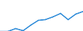 Währung: Million Euro / ZB_Position: Primäreinkommen / Sektor (ESVG 2010): Volkswirtschaft / Sektor (ESVG 2010): Volkswirtschaft / Saisonbereinigung: Unbereinigte Daten (d.h. weder saisonbereinigte noch kalenderbereinigte Daten) / Bestand oder Fluss: Ausgaben / Geopolitische Partnereinheit: Rest der Welt / Geopolitische Meldeeinheit: Nordmazedonien