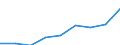 Währung: Million Euro / ZB_Position: Primäreinkommen / Sektor (ESVG 2010): Volkswirtschaft / Sektor (ESVG 2010): Volkswirtschaft / Saisonbereinigung: Unbereinigte Daten (d.h. weder saisonbereinigte noch kalenderbereinigte Daten) / Bestand oder Fluss: Ausgaben / Geopolitische Partnereinheit: Rest der Welt / Geopolitische Meldeeinheit: Albanien