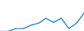 Währung: Million Euro / ZB_Position: Primäreinkommen / Sektor (ESVG 2010): Volkswirtschaft / Sektor (ESVG 2010): Volkswirtschaft / Saisonbereinigung: Unbereinigte Daten (d.h. weder saisonbereinigte noch kalenderbereinigte Daten) / Bestand oder Fluss: Ausgaben / Geopolitische Partnereinheit: Rest der Welt / Geopolitische Meldeeinheit: Serbien