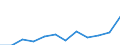 Währung: Million Euro / ZB_Position: Primäreinkommen / Sektor (ESVG 2010): Volkswirtschaft / Sektor (ESVG 2010): Volkswirtschaft / Saisonbereinigung: Unbereinigte Daten (d.h. weder saisonbereinigte noch kalenderbereinigte Daten) / Bestand oder Fluss: Ausgaben / Geopolitische Partnereinheit: Rest der Welt / Geopolitische Meldeeinheit: Kosovo*