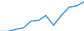 Currency: Million euro / Balance of payments item: Primary income / Sector (ESA 2010): Total economy / Counterpart sector (ESA 2010): Total economy / Seasonal adjustment: Unadjusted data (i.e. neither seasonally adjusted nor calendar adjusted data) / Stock or flow: Debit / Geopolitical entity (partner): Rest of the world / Geopolitical entity (reporting): Czechia