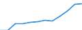Currency: Million euro / Balance of payments item: Primary income / Sector (ESA 2010): Total economy / Counterpart sector (ESA 2010): Total economy / Seasonal adjustment: Unadjusted data (i.e. neither seasonally adjusted nor calendar adjusted data) / Stock or flow: Debit / Geopolitical entity (partner): Rest of the world / Geopolitical entity (reporting): Lithuania