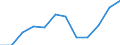 Currency: Million euro / Balance of payments item: Primary income / Sector (ESA 2010): Total economy / Counterpart sector (ESA 2010): Total economy / Seasonal adjustment: Unadjusted data (i.e. neither seasonally adjusted nor calendar adjusted data) / Stock or flow: Debit / Geopolitical entity (partner): Rest of the world / Geopolitical entity (reporting): Luxembourg