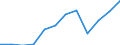 Currency: Million euro / Balance of payments item: Primary income / Sector (ESA 2010): Total economy / Counterpart sector (ESA 2010): Total economy / Seasonal adjustment: Unadjusted data (i.e. neither seasonally adjusted nor calendar adjusted data) / Stock or flow: Debit / Geopolitical entity (partner): Rest of the world / Geopolitical entity (reporting): Malta