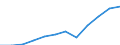 Currency: Million euro / Balance of payments item: Primary income / Sector (ESA 2010): Total economy / Counterpart sector (ESA 2010): Total economy / Seasonal adjustment: Unadjusted data (i.e. neither seasonally adjusted nor calendar adjusted data) / Stock or flow: Debit / Geopolitical entity (partner): Rest of the world / Geopolitical entity (reporting): Poland