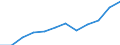 Currency: Million euro / Balance of payments item: Primary income / Sector (ESA 2010): Total economy / Counterpart sector (ESA 2010): Total economy / Seasonal adjustment: Unadjusted data (i.e. neither seasonally adjusted nor calendar adjusted data) / Stock or flow: Debit / Geopolitical entity (partner): Rest of the world / Geopolitical entity (reporting): North Macedonia
