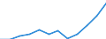 Currency: Million euro / Balance of payments item: Primary income / Sector (ESA 2010): Total economy / Counterpart sector (ESA 2010): Total economy / Seasonal adjustment: Unadjusted data (i.e. neither seasonally adjusted nor calendar adjusted data) / Stock or flow: Debit / Geopolitical entity (partner): Rest of the world / Geopolitical entity (reporting): Serbia