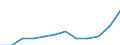 Currency: Million euro / Balance of payments item: Primary income / Sector (ESA 2010): Total economy / Counterpart sector (ESA 2010): Total economy / Seasonal adjustment: Unadjusted data (i.e. neither seasonally adjusted nor calendar adjusted data) / Stock or flow: Debit / Geopolitical entity (partner): Rest of the world / Geopolitical entity (reporting): Türkiye