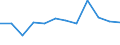 Currency: Million euro / Balance of payments item: Primary income / Sector (ESA 2010): Total economy / Counterpart sector (ESA 2010): Total economy / Seasonal adjustment: Unadjusted data (i.e. neither seasonally adjusted nor calendar adjusted data) / Stock or flow: Balance / Geopolitical entity (partner): Rest of the world / Geopolitical entity (reporting): European Union - 27 countries (from 2020)