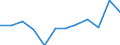 Währung: Million Euro / ZB_Position: Primäreinkommen / Sektor (ESVG 2010): Volkswirtschaft / Sektor (ESVG 2010): Volkswirtschaft / Saisonbereinigung: Unbereinigte Daten (d.h. weder saisonbereinigte noch kalenderbereinigte Daten) / Bestand oder Fluss: Saldo / Geopolitische Partnereinheit: Rest der Welt / Geopolitische Meldeeinheit: Europäische Union - 27 Länder (ab 2020)