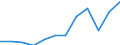 Währung: Million Euro / ZB_Position: Primäreinkommen / Sektor (ESVG 2010): Volkswirtschaft / Sektor (ESVG 2010): Volkswirtschaft / Saisonbereinigung: Unbereinigte Daten (d.h. weder saisonbereinigte noch kalenderbereinigte Daten) / Bestand oder Fluss: Saldo / Geopolitische Partnereinheit: Rest der Welt / Geopolitische Meldeeinheit: Deutschland