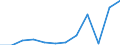 Währung: Million Euro / ZB_Position: Primäreinkommen / Sektor (ESVG 2010): Volkswirtschaft / Sektor (ESVG 2010): Volkswirtschaft / Saisonbereinigung: Unbereinigte Daten (d.h. weder saisonbereinigte noch kalenderbereinigte Daten) / Bestand oder Fluss: Saldo / Geopolitische Partnereinheit: Rest der Welt / Geopolitische Meldeeinheit: Frankreich