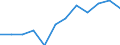 Währung: Million Euro / ZB_Position: Primäreinkommen / Sektor (ESVG 2010): Volkswirtschaft / Sektor (ESVG 2010): Volkswirtschaft / Saisonbereinigung: Unbereinigte Daten (d.h. weder saisonbereinigte noch kalenderbereinigte Daten) / Bestand oder Fluss: Saldo / Geopolitische Partnereinheit: Rest der Welt / Geopolitische Meldeeinheit: Italien