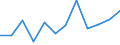 Currency: Million euro / Balance of payments item: Primary income / Sector (ESA 2010): Total economy / Counterpart sector (ESA 2010): Total economy / Seasonal adjustment: Unadjusted data (i.e. neither seasonally adjusted nor calendar adjusted data) / Stock or flow: Balance / Geopolitical entity (partner): Rest of the world / Geopolitical entity (reporting): Croatia