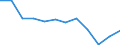 Currency: Million euro / Balance of payments item: Primary income / Sector (ESA 2010): Total economy / Counterpart sector (ESA 2010): Total economy / Seasonal adjustment: Unadjusted data (i.e. neither seasonally adjusted nor calendar adjusted data) / Stock or flow: Balance / Geopolitical entity (partner): Rest of the world / Geopolitical entity (reporting): Lithuania