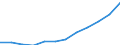 Currency: Million euro / BOP_item: Secondary income / Sector (ESA 2010): Total economy / Sector (ESA 2010): Total economy / Seasonal adjustment: Unadjusted data (i.e. neither seasonally adjusted nor calendar adjusted data) / Stock or flow: Credit / Geopolitical entity (partner): Rest of the world / Geopolitical entity (reporting): Belgium