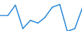 Currency: Million euro / BOP_item: Secondary income / Sector (ESA 2010): Total economy / Sector (ESA 2010): Total economy / Seasonal adjustment: Unadjusted data (i.e. neither seasonally adjusted nor calendar adjusted data) / Stock or flow: Credit / Geopolitical entity (partner): Rest of the world / Geopolitical entity (reporting): Bulgaria