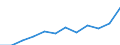 Currency: Million euro / BOP_item: Secondary income / Sector (ESA 2010): Total economy / Sector (ESA 2010): Total economy / Seasonal adjustment: Unadjusted data (i.e. neither seasonally adjusted nor calendar adjusted data) / Stock or flow: Credit / Geopolitical entity (partner): Rest of the world / Geopolitical entity (reporting): Denmark